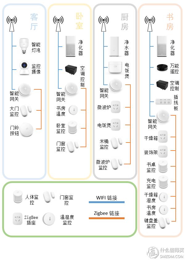 智能兼容不弹窗是什么意思_小米配套智能设备_小米全屋智能，兼容您所有智能设备