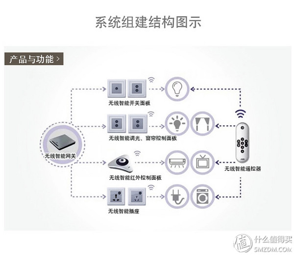 小米配套智能设备_小米全屋智能，兼容您所有智能设备_智能兼容不弹窗是什么意思
