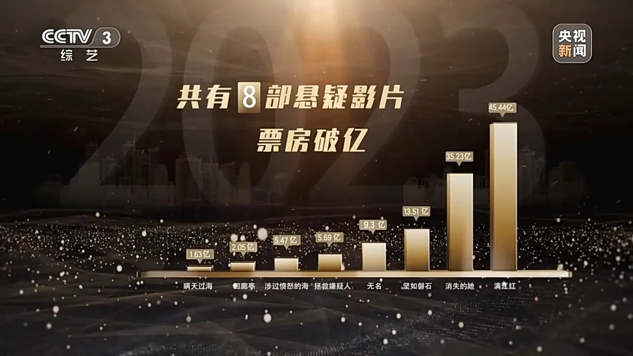 影片交流会_电影交流会主题_电影与文化的交汇：2023年十大影片