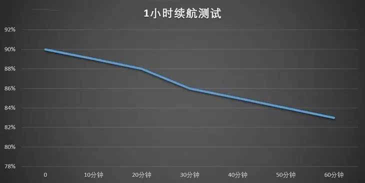 充电快续航久的华为手机_华为的续航_华为手机的续航与充电技术分析