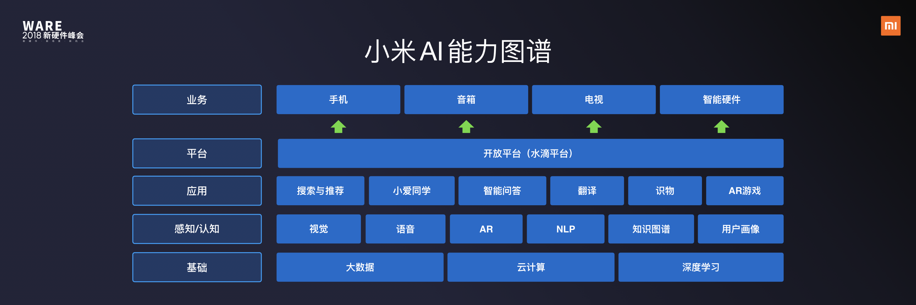 小米智能改变生活_让家变得更聪明：小米全屋智能的应用_小米智能app官网下载安装