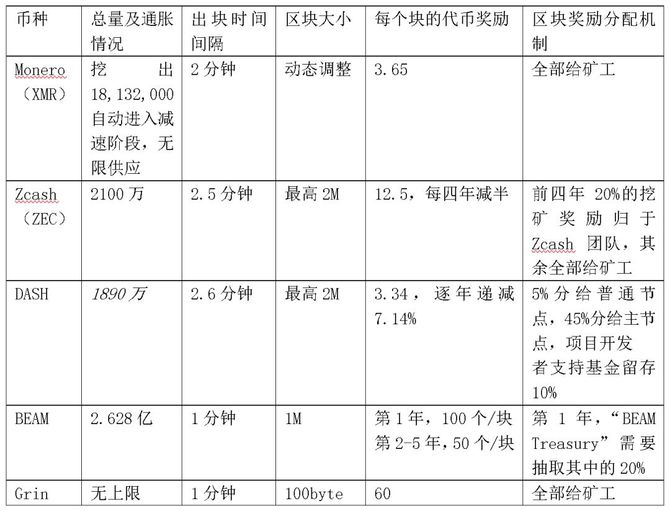 天机阁, 天机阁｜Grin、Beam等隐私币的“危”与“机”