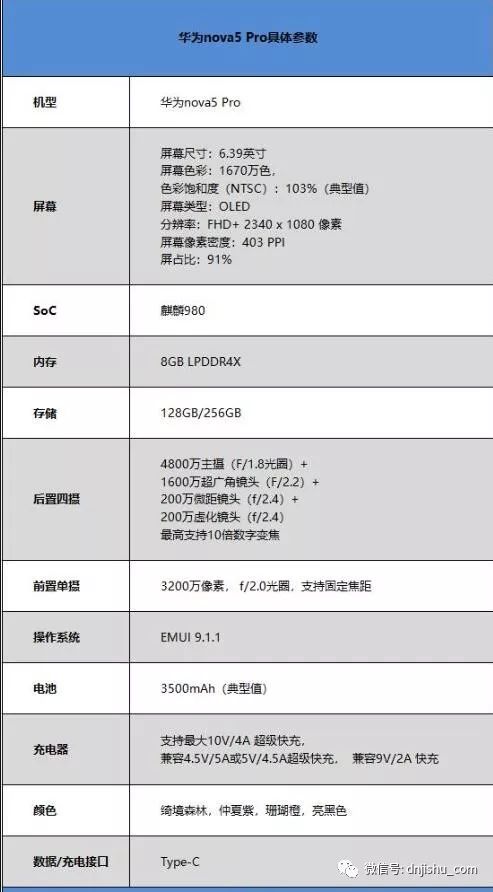 nova系列新功能如何改变拍摄体验？_nova拍照失真如何处理_nova拍照功能