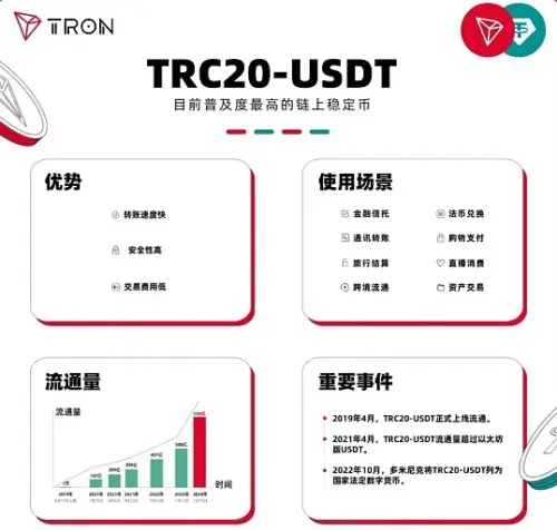 USDT的全球市场影响力与应用探索_USDT的全球市场影响力与应用探索_USDT的全球市场影响力与应用探索