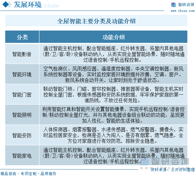 家居智能化系统包含哪些_家居屋智能化最佳升级计划方案_家居升级计划：全屋智能化的最佳选择