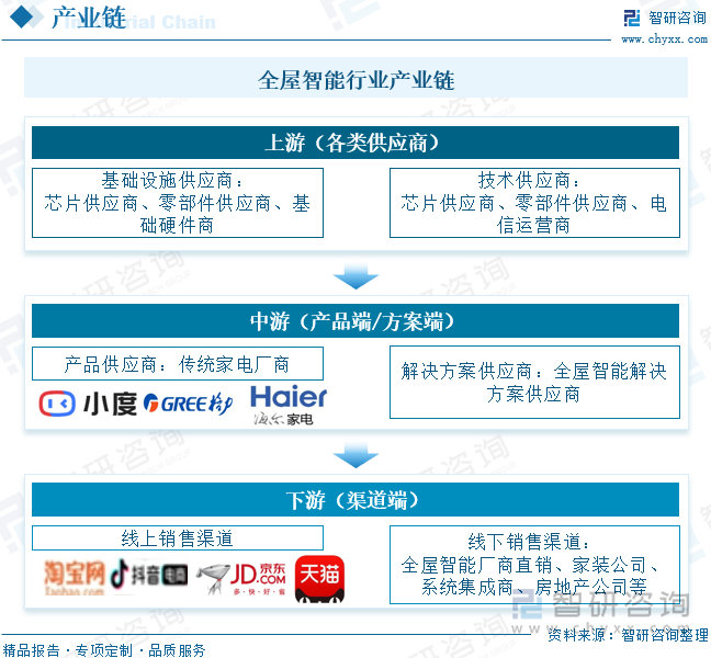 家居智能化系统包含哪些_家居屋智能化最佳升级计划方案_家居升级计划：全屋智能化的最佳选择