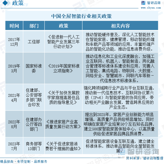 家居屋智能化最佳升级计划方案_家居升级计划：全屋智能化的最佳选择_家居智能化系统包含哪些