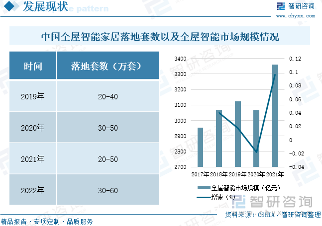 家居升级计划：全屋智能化的最佳选择_家居智能化系统包含哪些_家居屋智能化最佳升级计划方案
