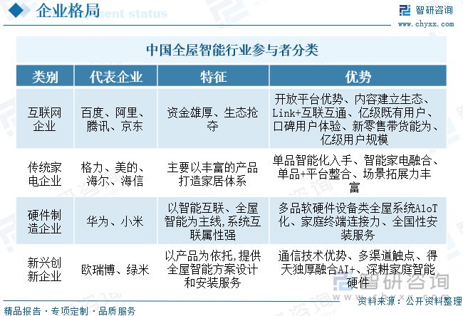 家居屋智能化最佳升级计划方案_家居升级计划：全屋智能化的最佳选择_家居智能化系统包含哪些