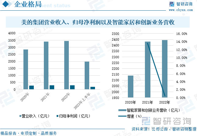 家居智能化系统包含哪些_家居升级计划：全屋智能化的最佳选择_家居屋智能化最佳升级计划方案