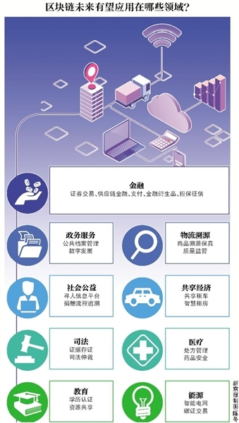 以太坊如何改变慈善行业：区块链技术的新应用_区块链在慈善的作用_区块链慈善app下载
