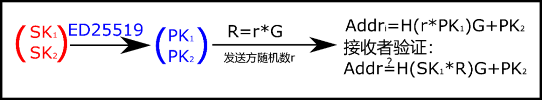 如何利用数字货币实现匿名交易_数字货币匿名性是什么意思_匿名货币数字交易利用实现什么