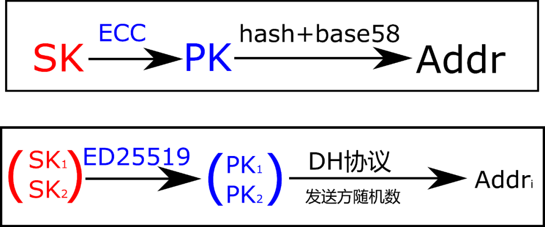 如何利用数字货币实现匿名交易_数字货币匿名性是什么意思_匿名货币数字交易利用实现什么
