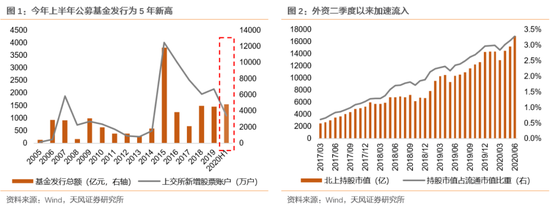 盈利能力仍是主要因素_盈利能力的因素_盈利能力受哪些因素影响