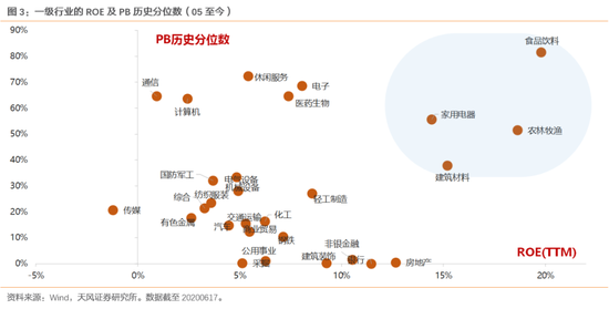 盈利能力受哪些因素影响_盈利能力的因素_盈利能力仍是主要因素
