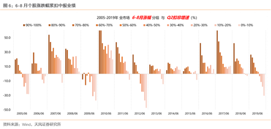 盈利能力受哪些因素影响_盈利能力的因素_盈利能力仍是主要因素