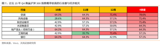 盈利能力受哪些因素影响_盈利能力仍是主要因素_盈利能力的因素