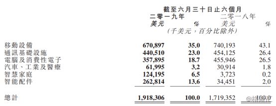 盈利能力受哪些因素影响_盈利能力仍是主要因素_盈利能力的因素