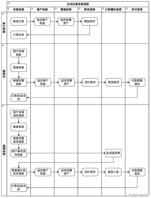 顺畅软件_顺畅提取使得专家比新手更_通过Trust Wallet最新版本下载获取的支持与指导，让交易更顺畅！