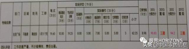胖东来细节管理_胖东来的食品质量管理，严抓每个细节_胖东来的标准化细节化感悟