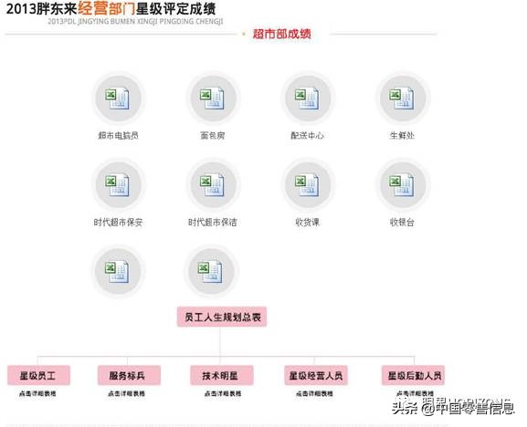 胖东来的标准化细节化感悟_胖东来的食品质量管理，严抓每个细节_胖东来细节管理