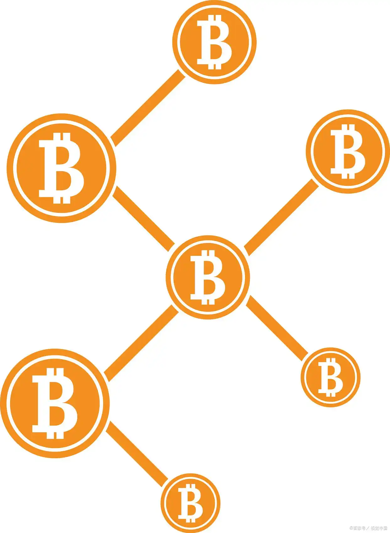 如何比较不同数字货币的技术特点_货币数字是什么性质有风险没有_货币的数字技术