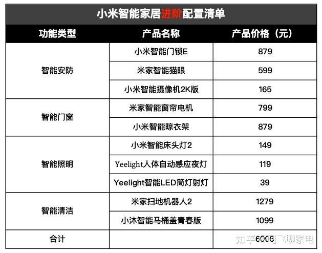 小米屋的图片_小米全屋智能，满足您对生活品质的追求_小富即安对生活没有追求的人