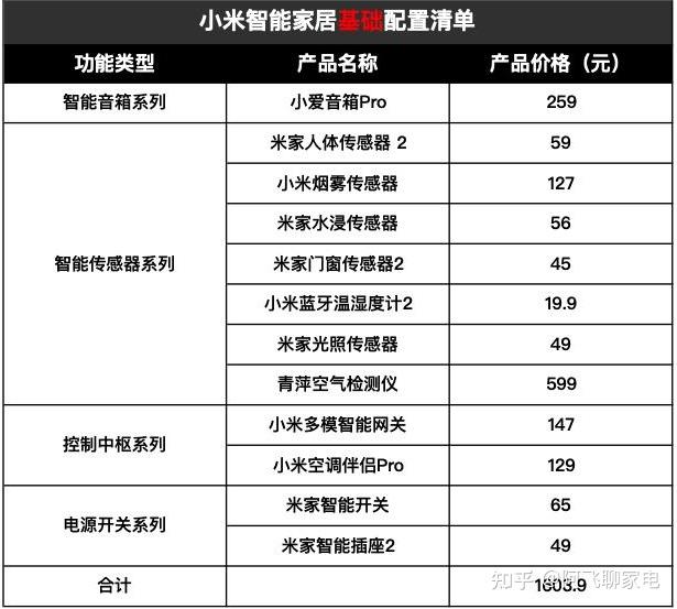 小米屋的图片_小富即安对生活没有追求的人_小米全屋智能，满足您对生活品质的追求
