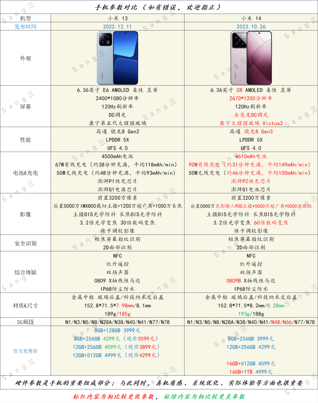 探索小米14屏幕盖板的防刮性能_防触摸小米_小米11屏幕防刮测试