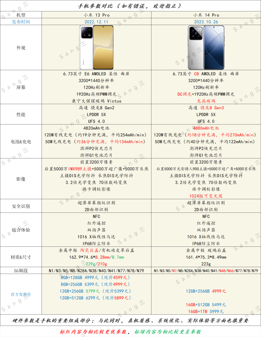 探索小米14屏幕盖板的防刮性能_防触摸小米_小米11屏幕防刮测试