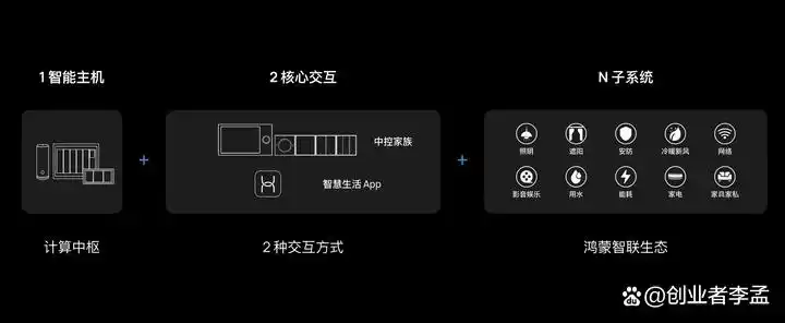 小米屋的图片_小米屋酒店智能零售_小米全屋智能，满足您对生活品质的追求
