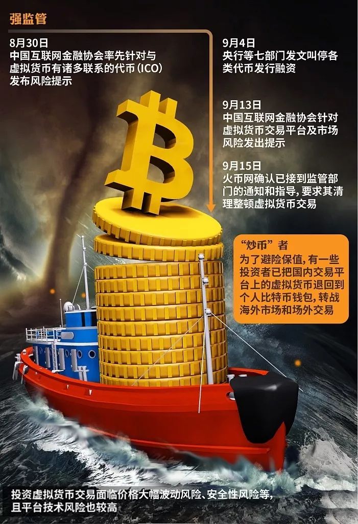 市场初级货币虚拟交易案例_二级市场与初级市场的虚拟货币交易_市场初级货币虚拟交易是什么