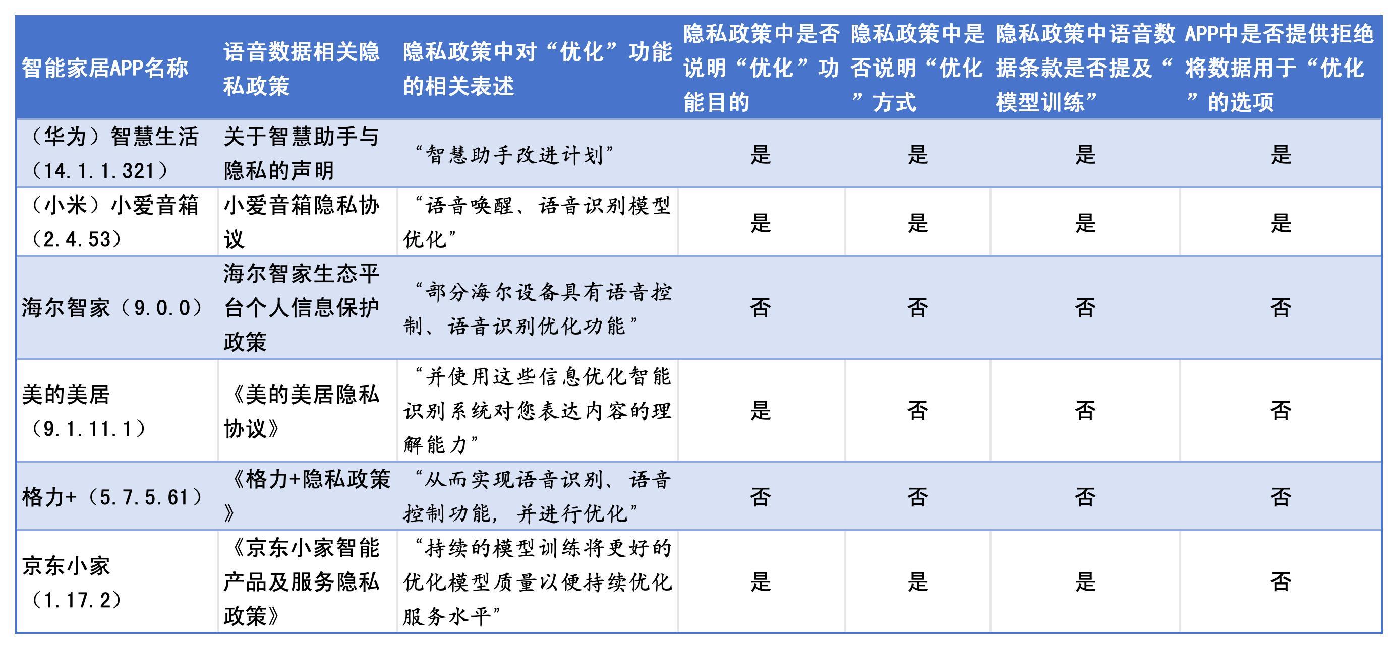米家的智能_小米米家智能_让家更聪明：小米全屋智能的各项功能