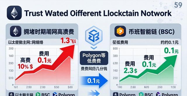 Trust钱包网络费用：新手省钱指南
