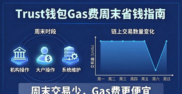 Trust钱包Gas费什么时候贵什么时候便宜？