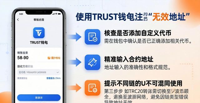 TRUST钱包无法存U？原因和解决办法