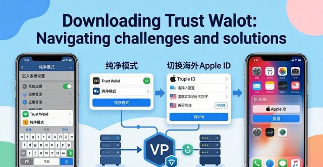 Downloading Trust Wallet： Navigating challenges and solutions 下载Trust Wallet踩坑？三步解决常见难题