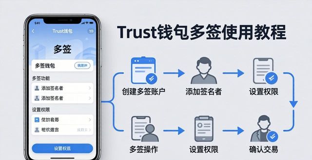 Trust钱包多签怎么用？日常操作与用途详解