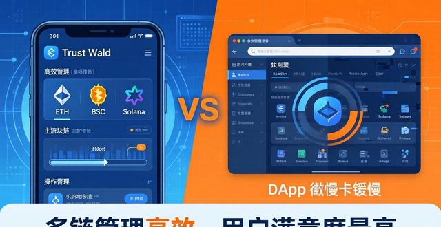 Trust Wallet好用吗？市场分析与用户真实反馈