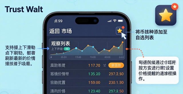 Trust Wallet 实时行情查看技巧