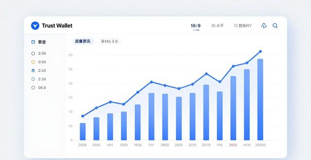Trust Wallet使用体验：手把手教你玩转投资管理