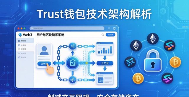 Trust钱包：潜力有多大？市场机会在哪？