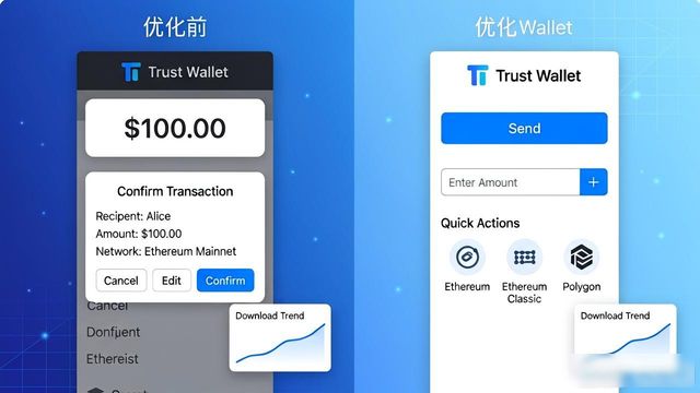 Trust Wallet downloads： Incorporating user input for change Trust Wallet下载量提升：如何根据用户反馈改进