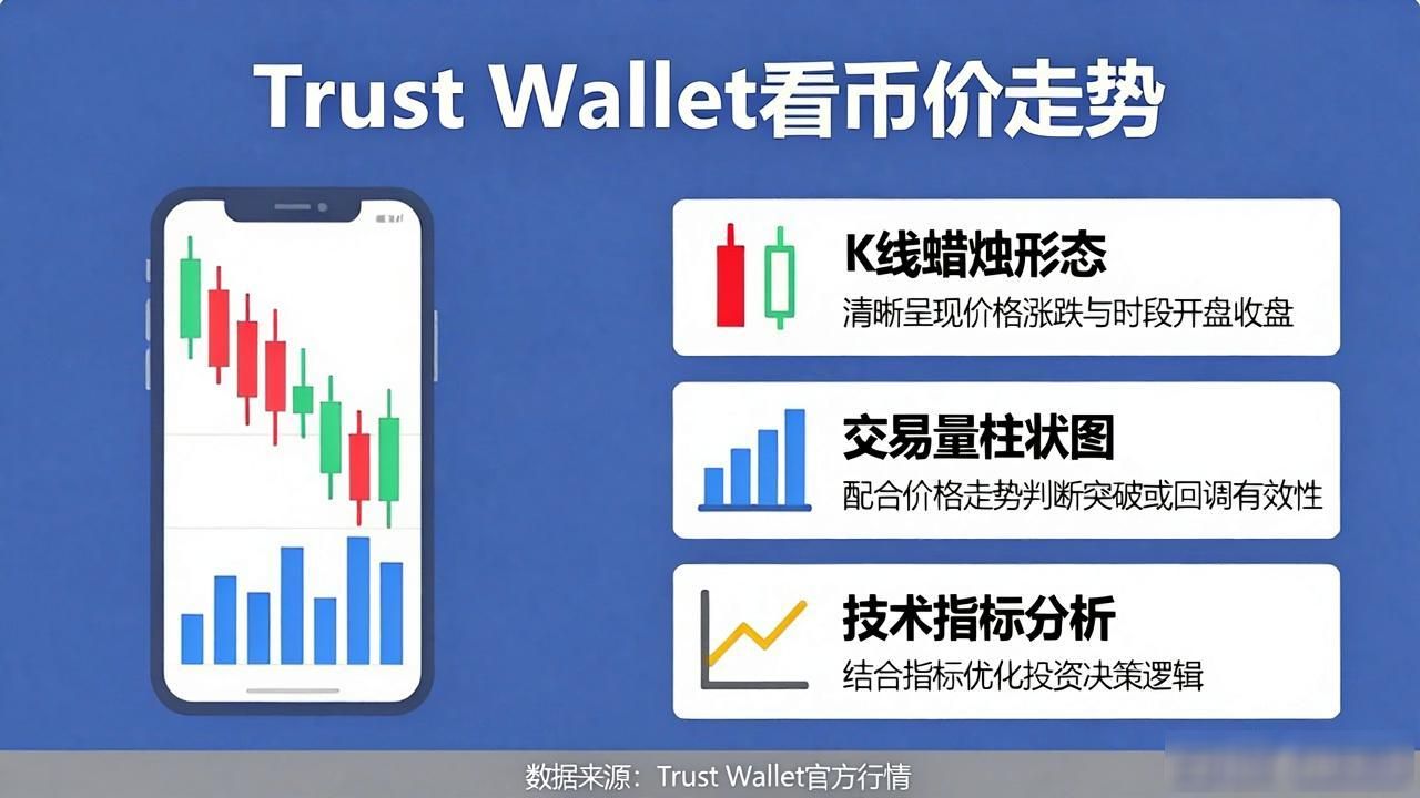 Trust Wallet安卓版怎么看币价走势?一图看懂投资趋势