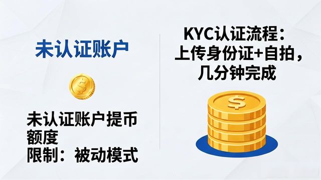 Trust钱包提币规则解读：这些细节决定你的收益大小