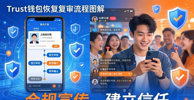 Trust钱包恢复复审三步走，推广实战经验分享