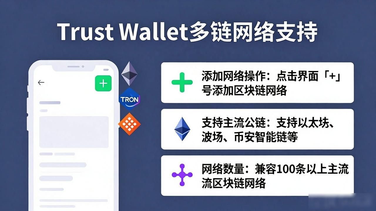 Trust Wallet苹果版怎么用？新手完整教程来了