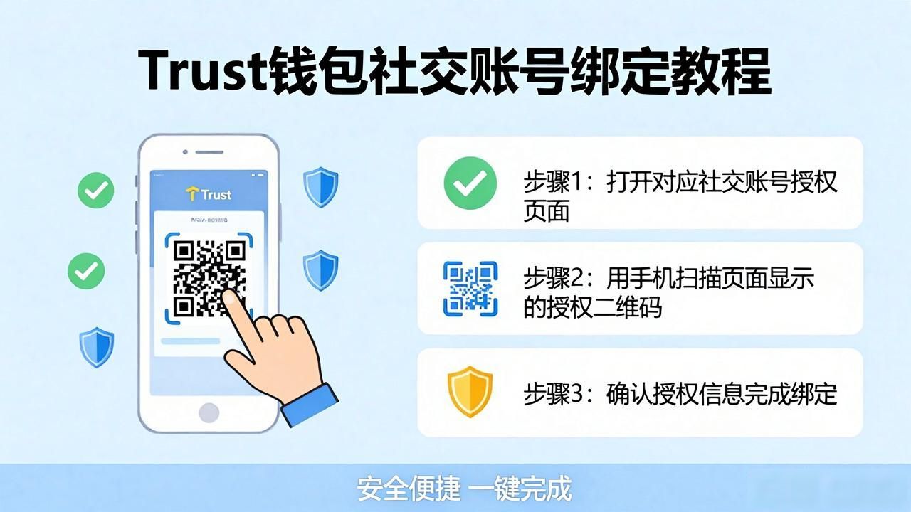 Trust钱包社交账号怎么绑？新手一看就会