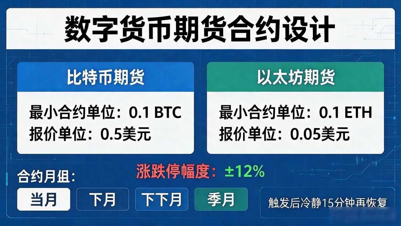 数字货币期货合约设计，保证金、涨跌停、交割这些参数怎么定