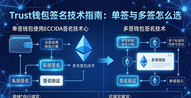 Trust钱包签名技术指南：单签与多签怎么选